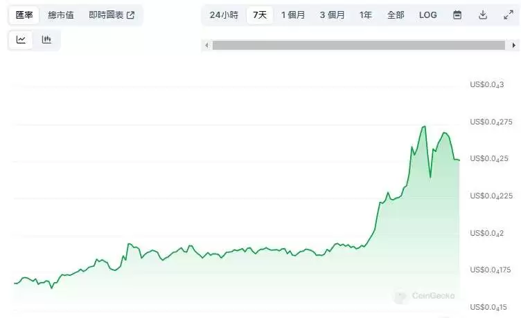 柴犬币价格预测:SHIB单周飙升近65%,能否在年底前恢复ATH？