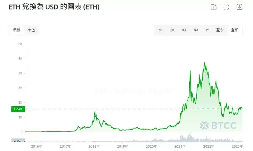 EHT是什么意思,以太坊ETH是什么币？ETH币投资入门教学