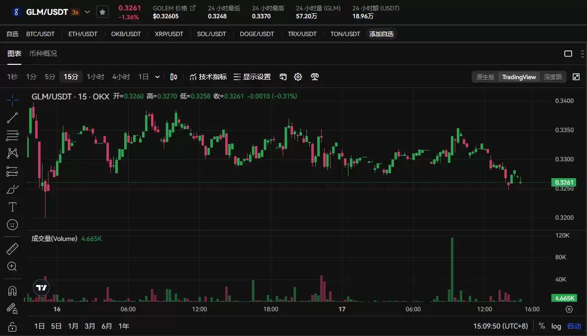 GLM币是什么？未来前景如何？未来行情如何？还值得投资吗？