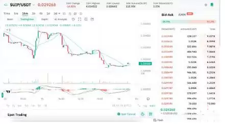 SUI区块链生态系统代币有哪些？SUI生态系统代币盘点