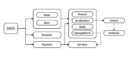 BOX生态应用示意图