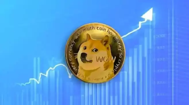 DOGE币最低价格是多少?Doge狗狗币未来能涨到多少?