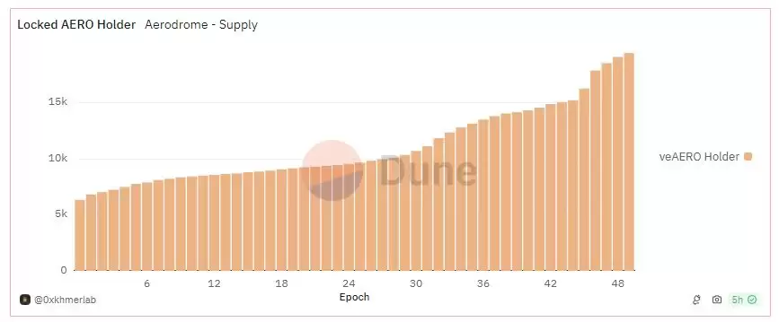 Aerodrome是什么?全面解读Aerodrome