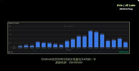BTC生态下半场 还有哪些项目值得关注?