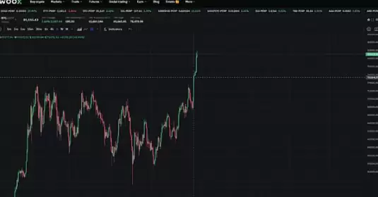 比特币市值对标分析