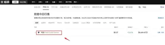 YieldGuildGames(YGG)币是什么？2025-2030年YGG币价格预测