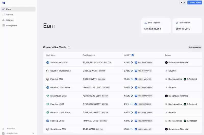 Morpho Protocol(MORPHO)是什么?MORPHO币未来价格预测