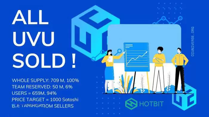 UVU币初始发行价格介绍