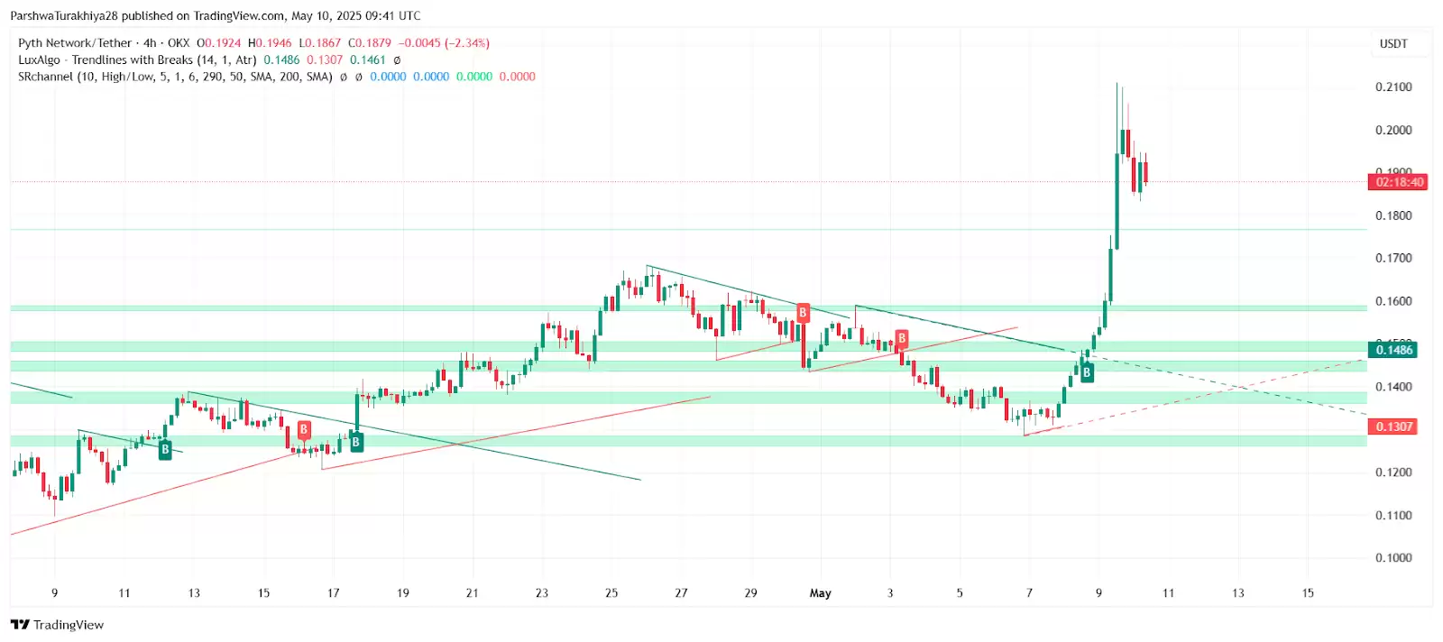 Pyth Network(PYTH)是什么?未来前景如何?会是百倍币吗?