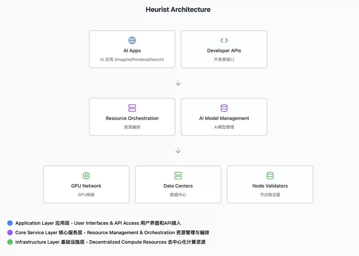 Heurist(HEU)币是什么?HEU币值得投资吗?全面解读HEU币