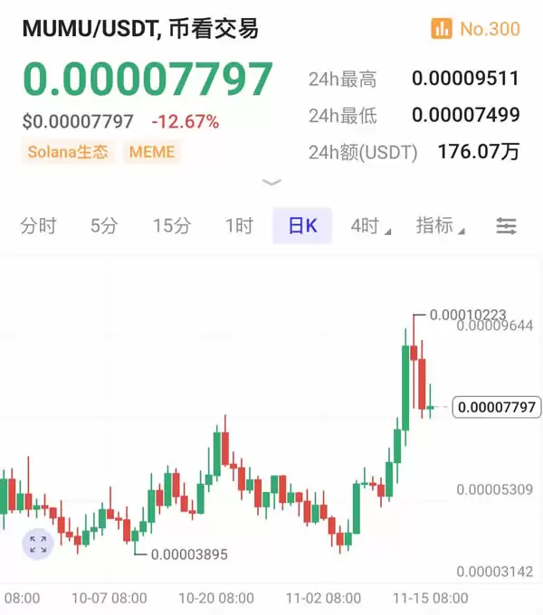 如何埋伏Solana Meme币？揭秘meme打新秘密