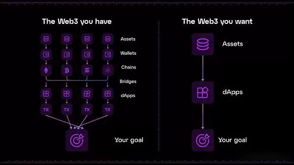 一文全面解读链抽象的九大误解