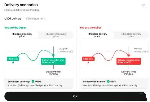 什么是Bitget盘前交易？如何使用Bitget盘前交易？