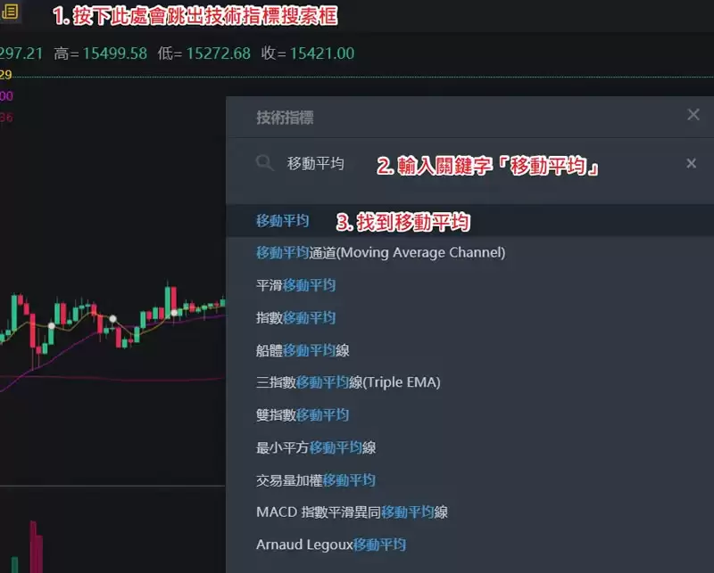 币安技术分析教学:如何用移动平均线MA看加密货币趋势？