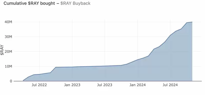 什么是Raydium交易所?Raydium使用全教程