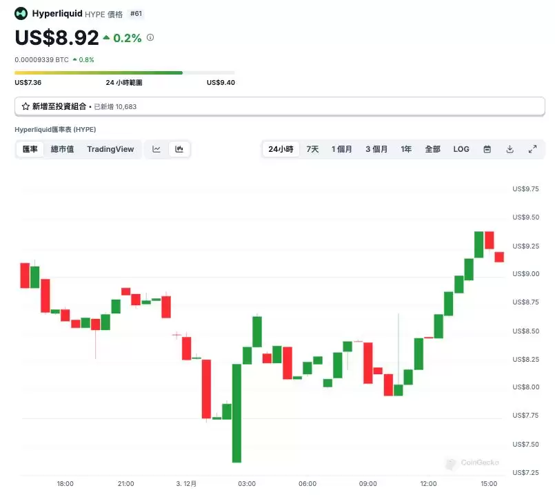12月关注这5种潜力山寨币,坐等狂牛来临
