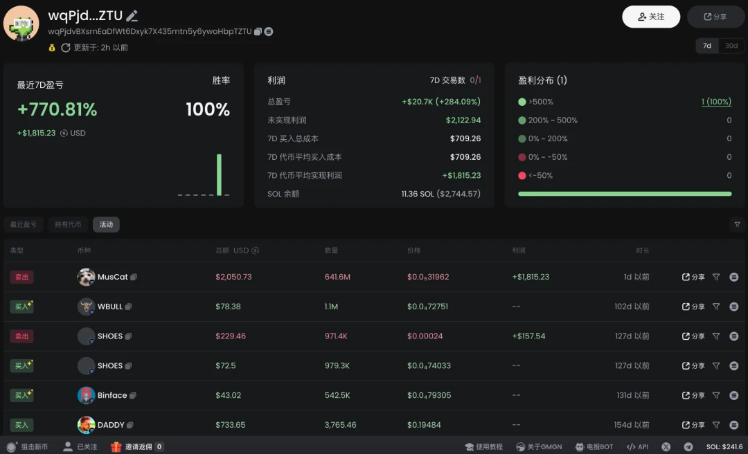 GMGN币是什么？如何使用GMGN玩转Meme币(入门+进阶)