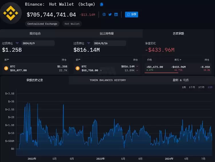 什么是加密巨鲸(Crypto whales)？巨鲸都有谁？观察巨鲸地址有什么用？