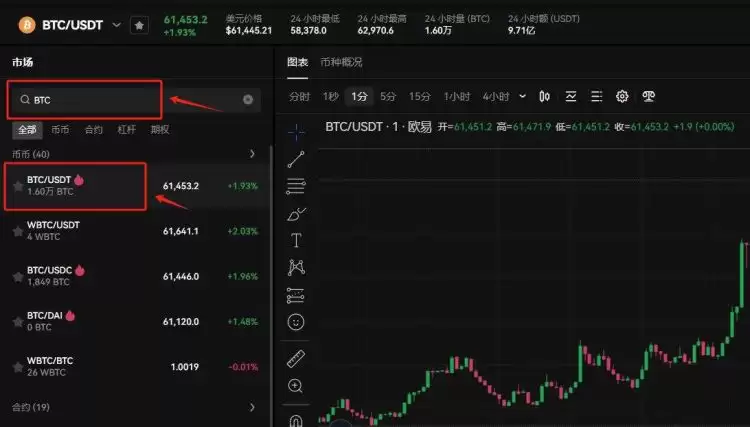 BTCUSDT是现货吗?BTCUSDT能赚钱吗?