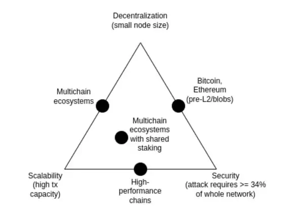 比特币Layer2被证伪?Messari发表Merlin Chain的完整报告