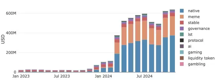 什么是Raydium交易所?Raydium使用全教程