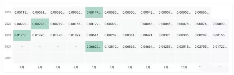 ARES币发行价多少?ARES币发行价格和发行时间介绍