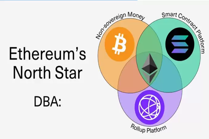 以太坊发展方向