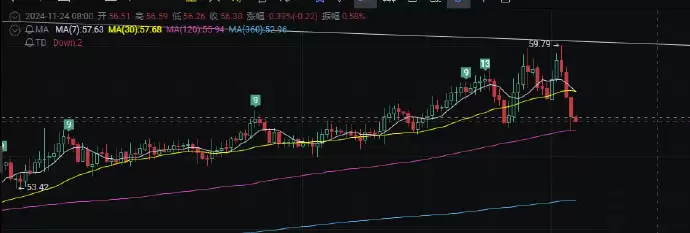山寨季(Altseason)什么时候来?山寨季是什么意思?