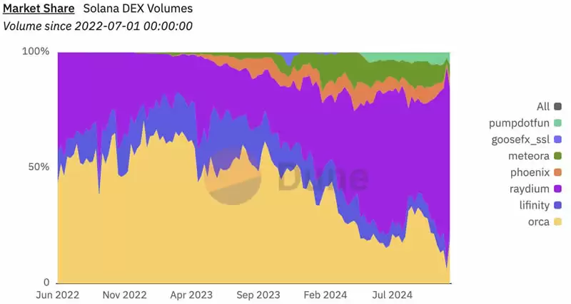 什么是Raydium交易所?Raydium使用全教程