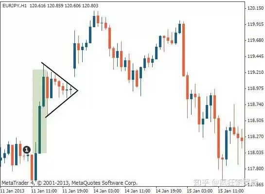 虚拟币看涨三角旗是什么?如何识别看涨三角旗?看涨三角旗很重要?