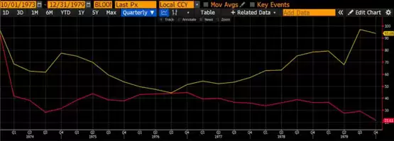 Arthur Hayes：中东冲突恐引加密市场雪崩！比特币成抗通膨避风港