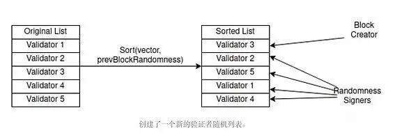 AppLayer是什么?全面解读AppLayer跨链应用的模块化EVM层