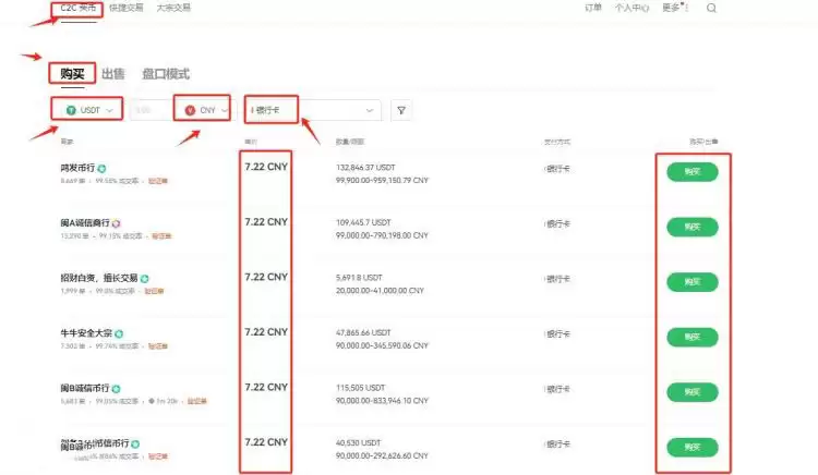 FTM币未来如何？FTM币能达到10美元吗？FTM币怎么买？