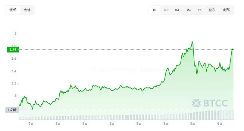 信用币CTC是什么?未来价格如何?CTC币未来前景分析价格预测