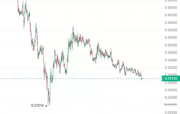 加密货币风险回报率多少？如何帮助加密货币投资？如何计算？
