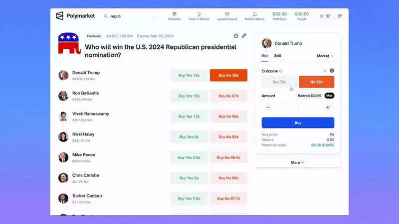 加密货币预测市场Polymarket是什么?怎么用?Polymarket玩法使用教学