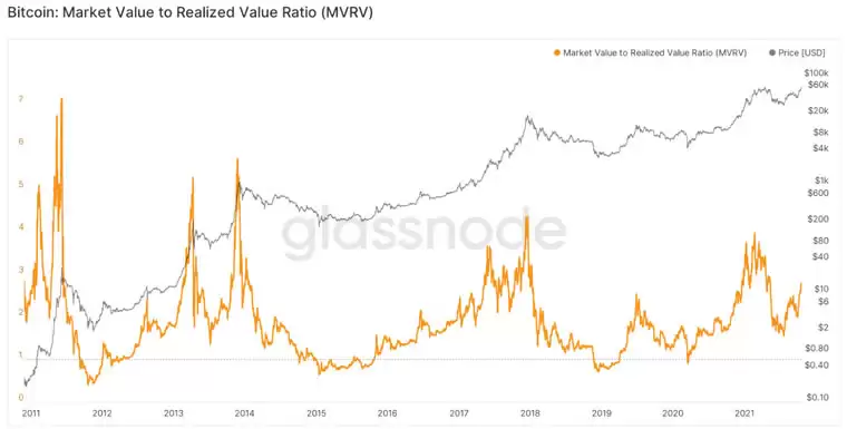 币圈名词解释:5个指标概念、指标如何衡量、计算?