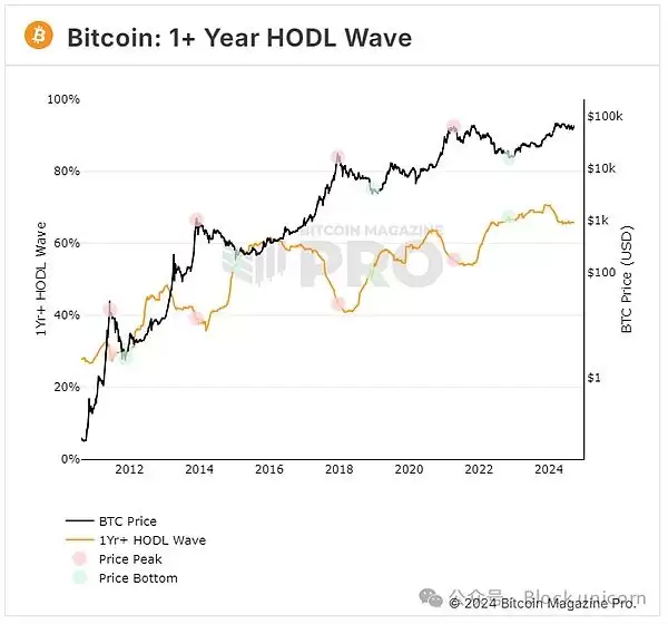 比特币为什么是全球流动性的风向标