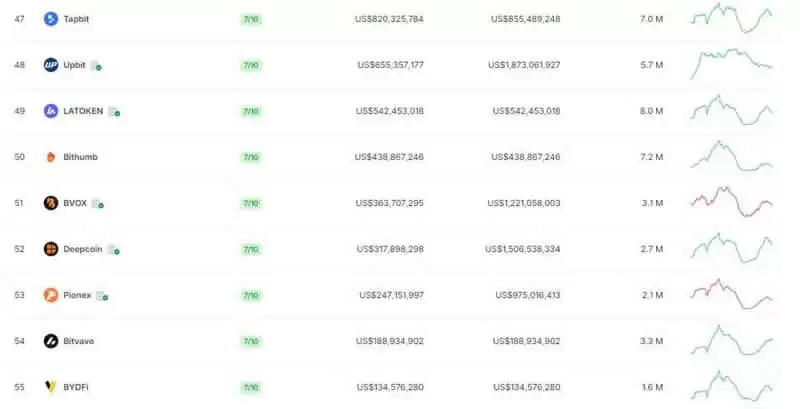 2025年派网Pionex入金、出金操作教程