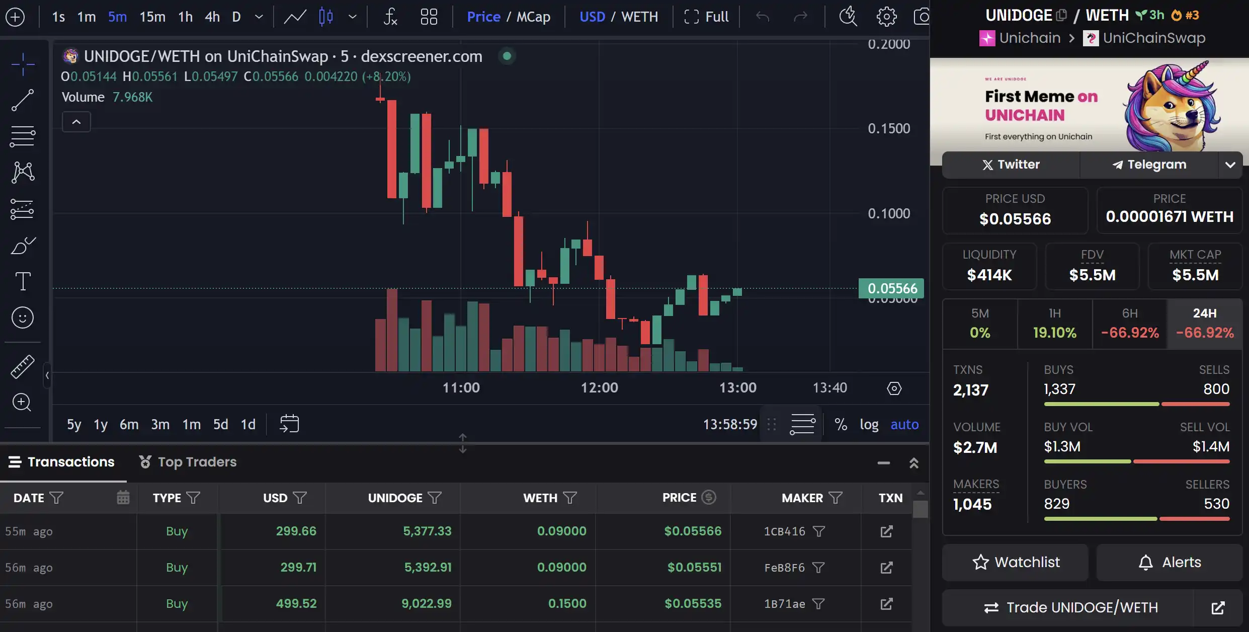 Unichain主网即将上线,还有哪些值得关注的早期项目?
