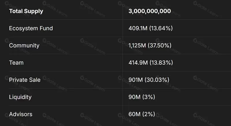 什么是MetalCore(MCG)币？如何运作？MCG币值得投资吗？
