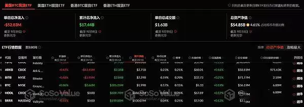 美联储降息加密市场看涨会是接下来的可交易事件么?