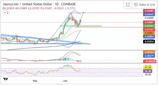 JASMY币值得长期持有吗?未来前景如何?JASMY是千百币吗?