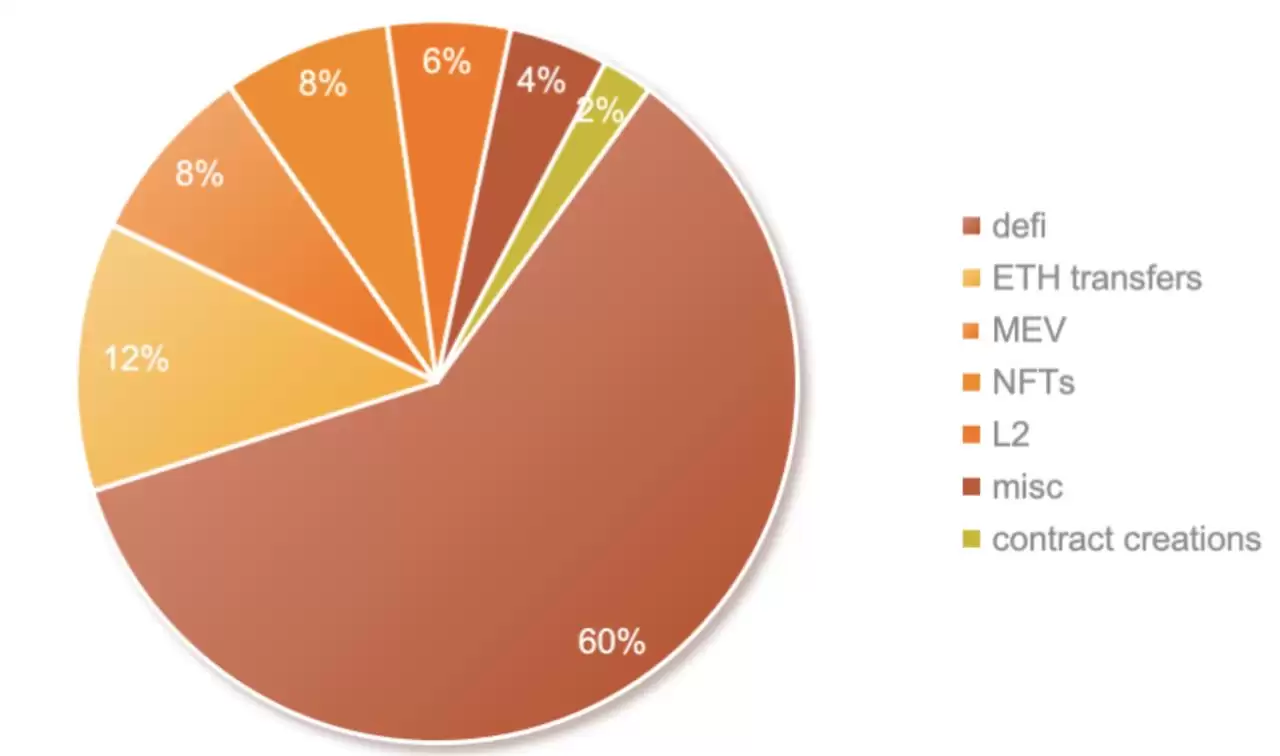 一文详解值得投资的Ethereum、Solana和Tron三大公链的可持续性收入
