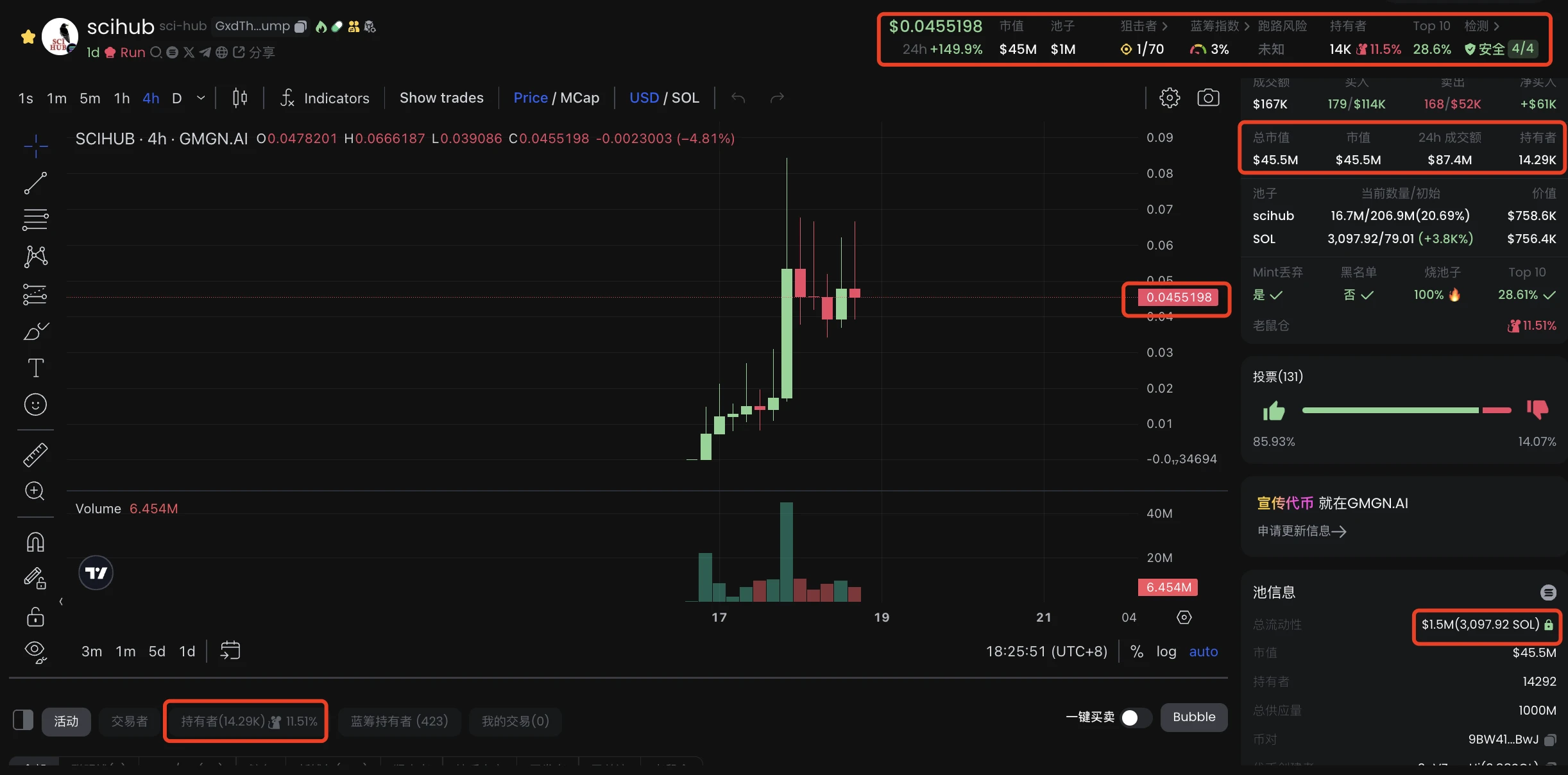 Desci成Meme新宠,盘点8大热门代币项目