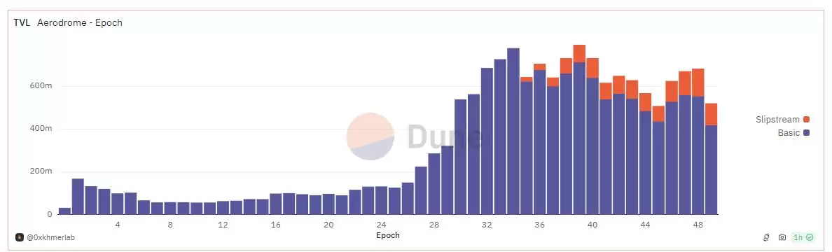 Aerodrome是什么?全面解读Aerodrome