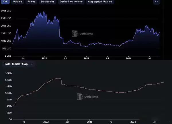 稳定币增发比特币将暴涨？各大稳定币发行商近期动态解读