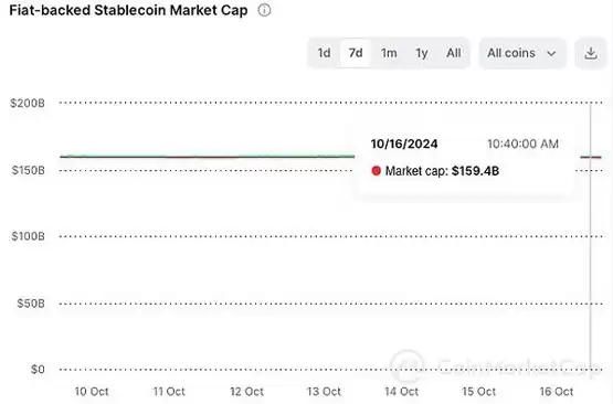 BTC突破69000阻力位 英伟达再创历史新高