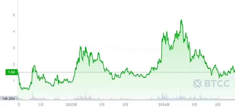 Optimism(OP)币是什么?未来如何?2025年OP币价格预测