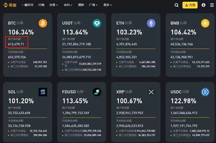 虚拟货币交易所资产数据怎么查？交易所资产规模及安全性分析